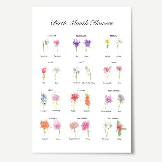 Your Guide to Birth Month Flowers Print